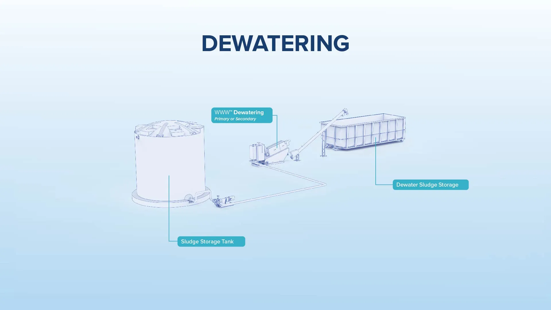 dewatering-process-flow-diagram