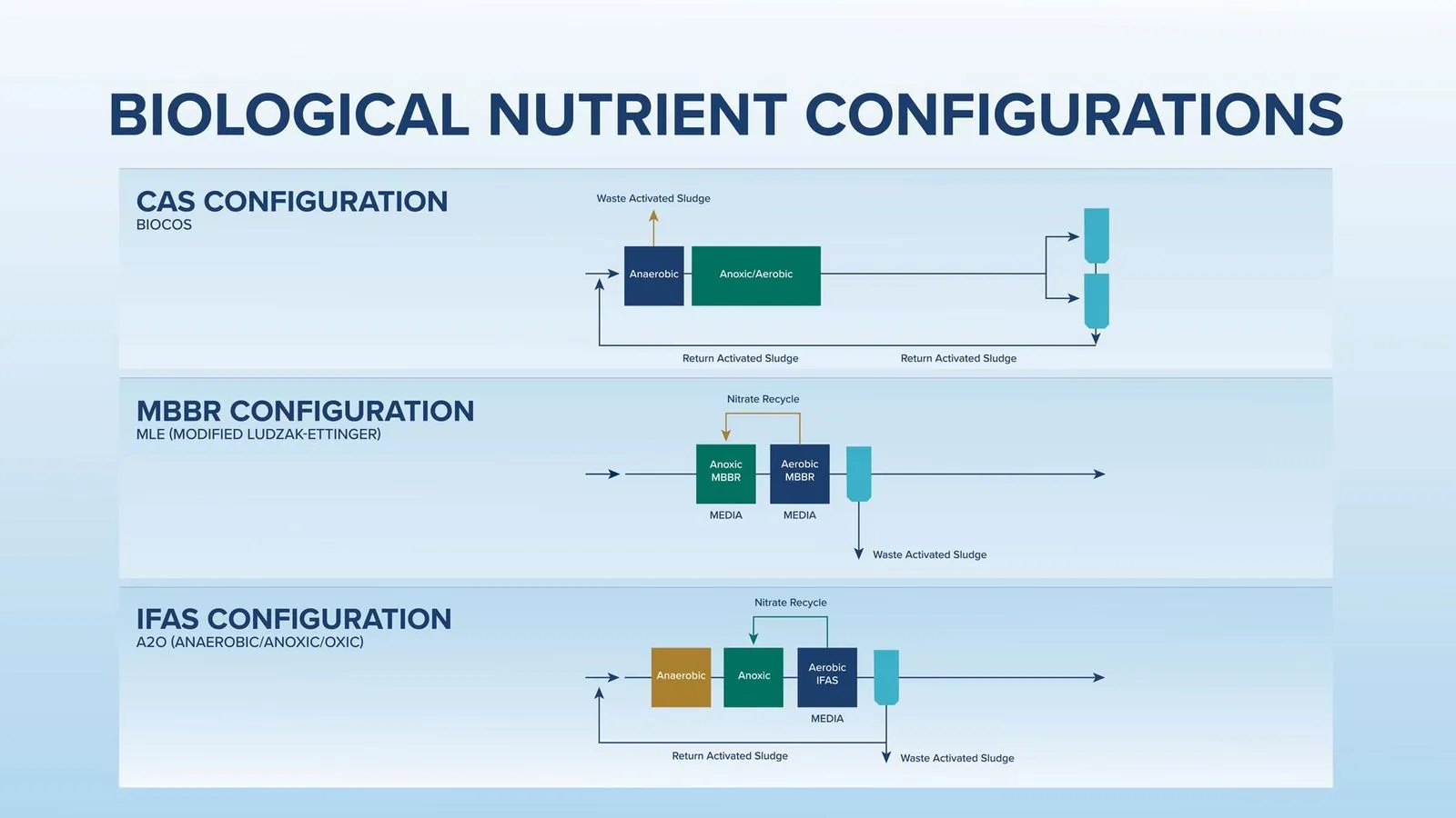 municipal-process-flow-diagram