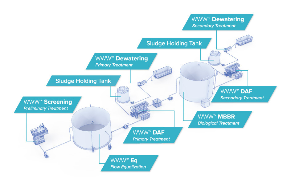 WWW ADI Infographic